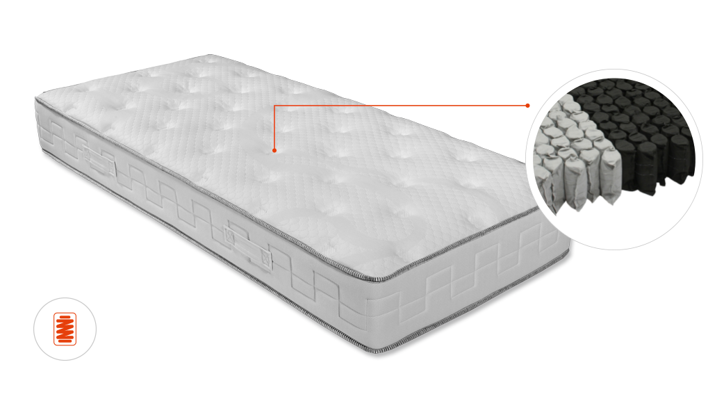 Polypreen pocketveringmatras met detail van de afzonderlijk verpakte veren